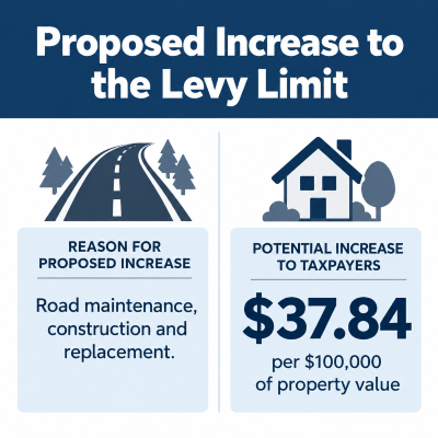 Proposed Levy Limit Increase: Estimated Taxpayer Impact
